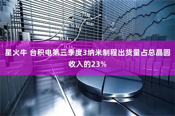 星火牛 台积电第三季度3纳米制程出货量占总晶圆收入的23%